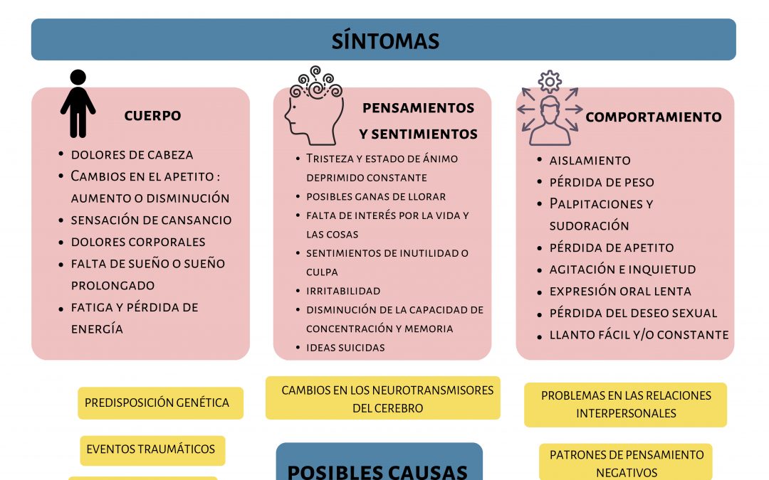 Hoy hablamos de la depresión