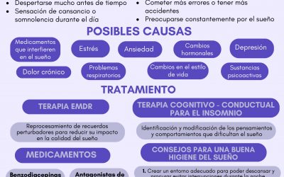 Insomnio